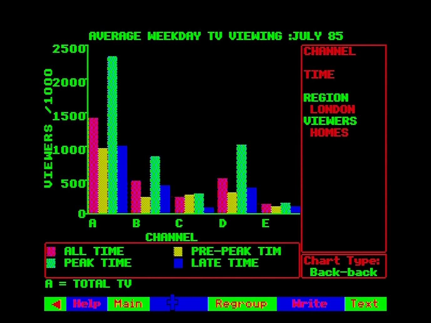 Chart Browser